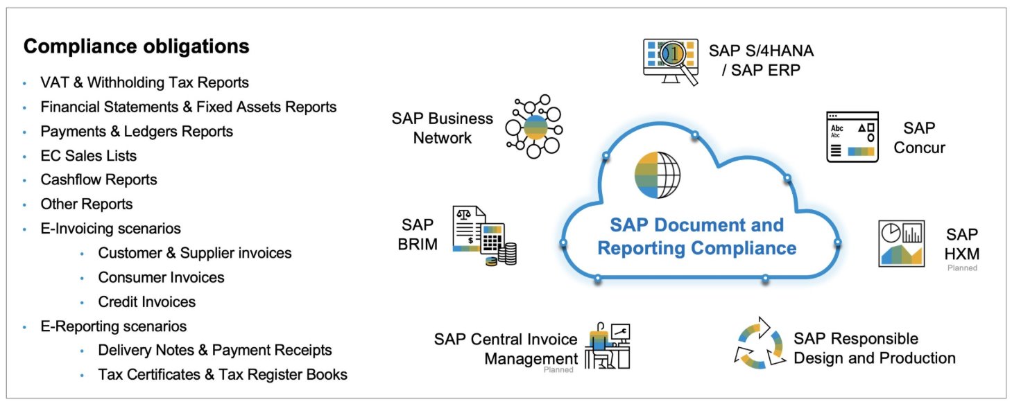 SAP DRC ekosystém — compliance obligations a e-invoicing scenarios